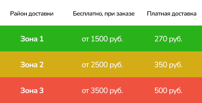 Таблица доставки 2026.png
